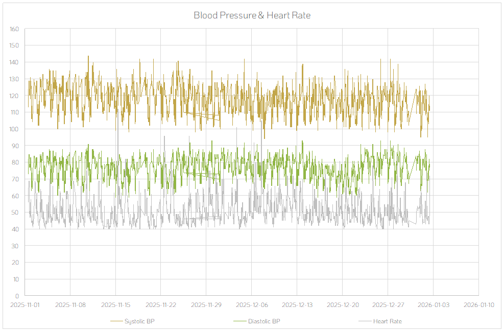 BP.Chart